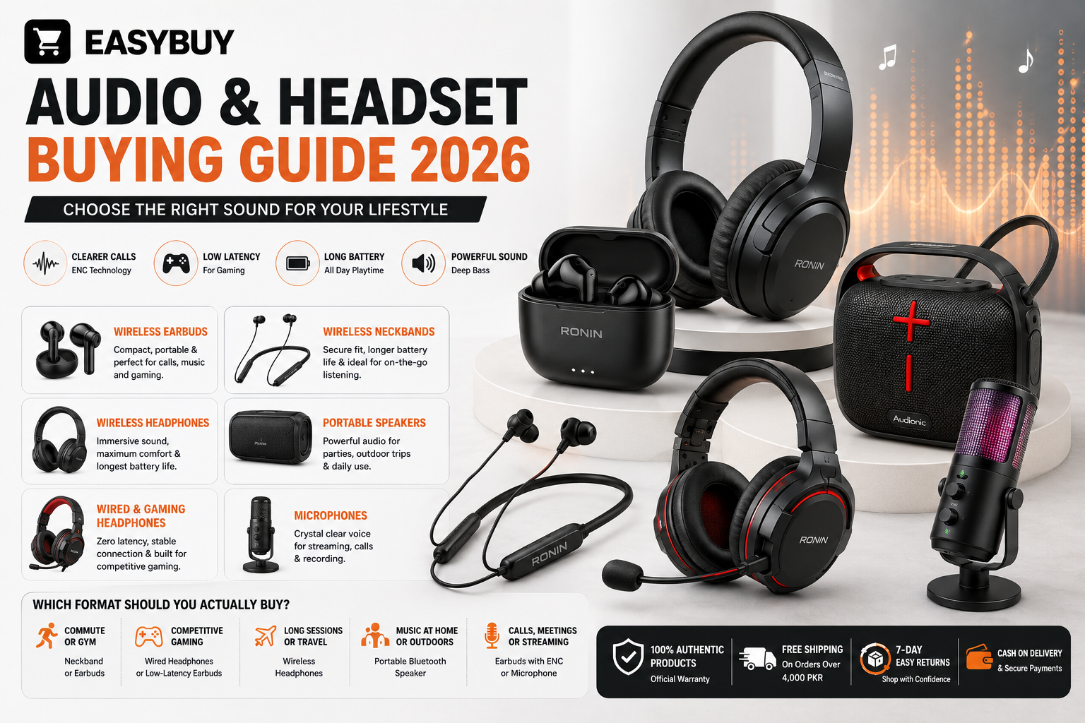 Audio & Headset Buying Guide (Pakistan): Earbuds, Neckbands, Headphones & Speakers