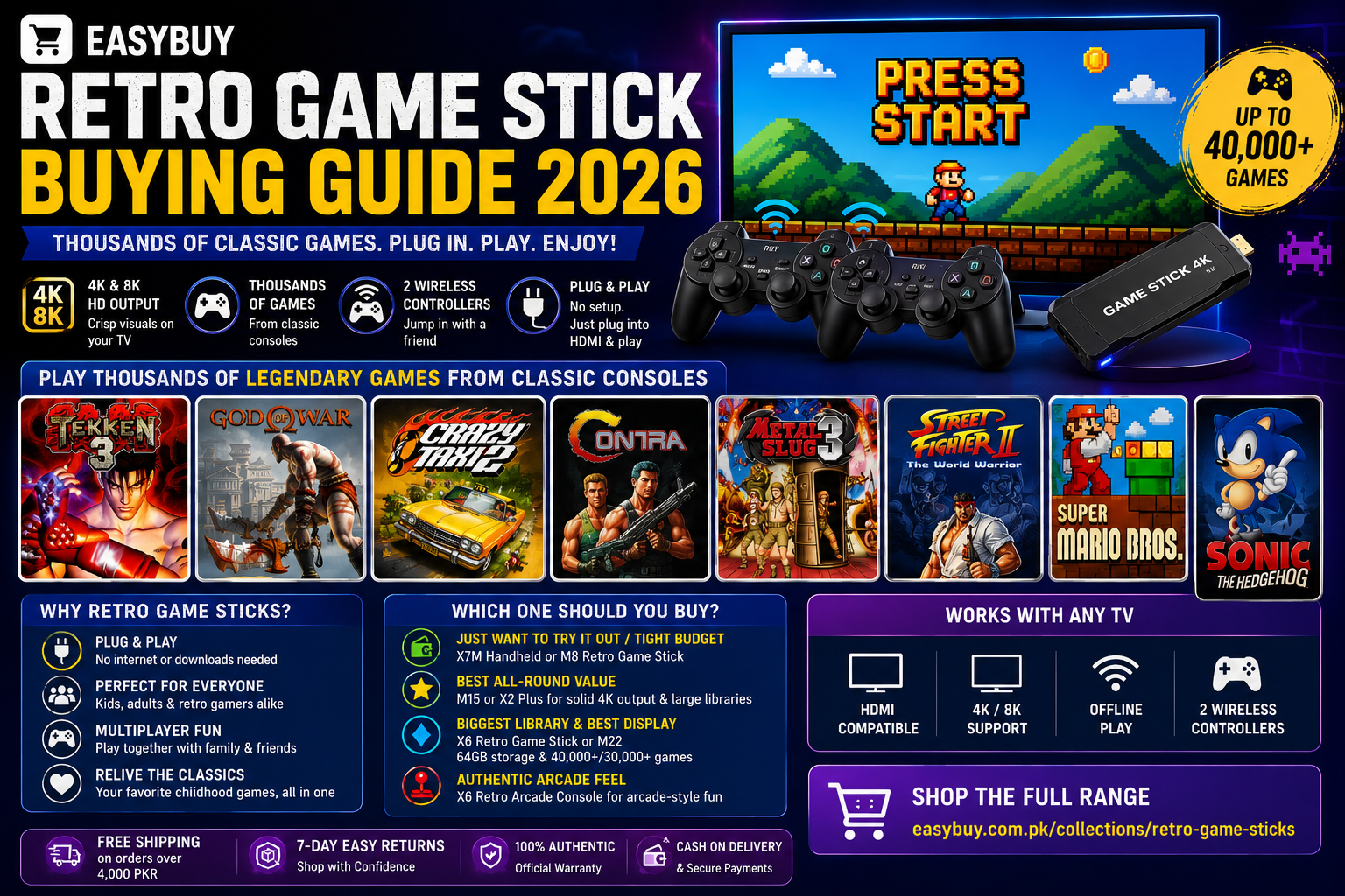 Retro Game Stick Buying Guide Pakistan | Best Classic Gaming Consoles